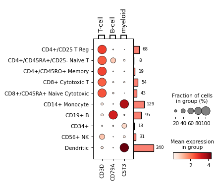 ../_images/scanpy-pl-dotplot-3.png