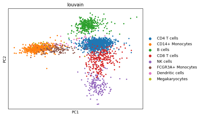 ../../_images/scanpy-pl-pca_overview-1_00.png