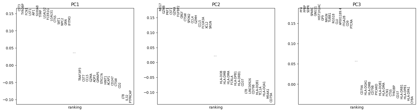 ../../_images/scanpy-pl-pca_overview-1_01.png