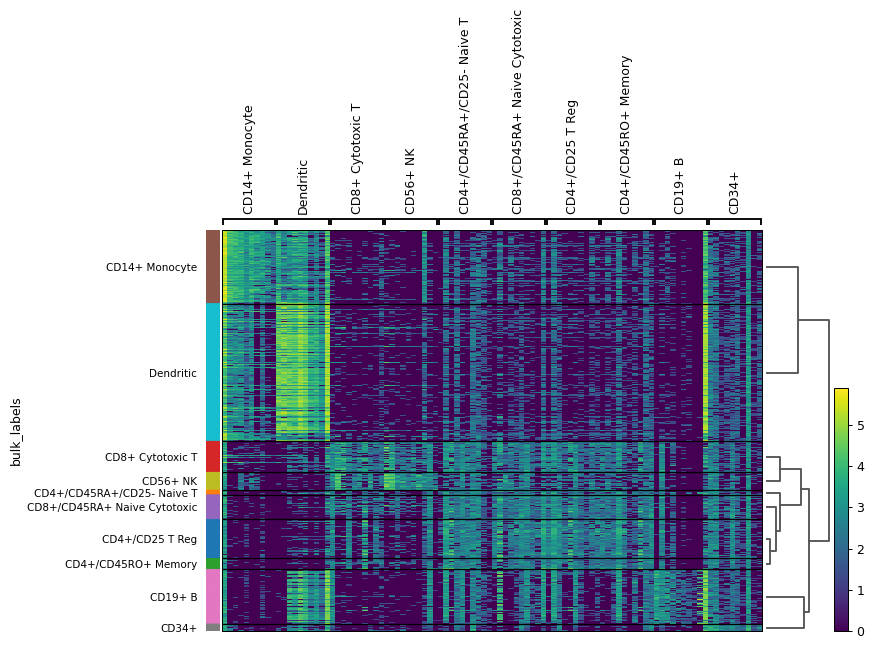 ../../_images/scanpy-pl-rank_genes_groups_heatmap-1.png