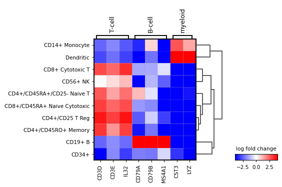 ../../_images/scanpy-pl-rank_genes_groups_matrixplot-4.png