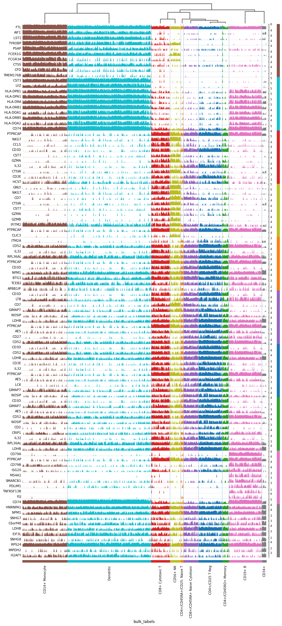 ../../_images/scanpy-pl-rank_genes_groups_tracksplot-1.png