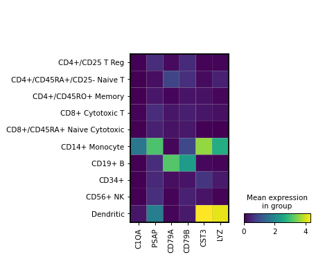 ../../../_images/scanpy-pl-MatrixPlot-1.png