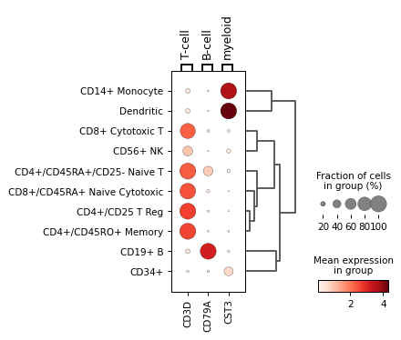 ../_images/scanpy-pl-dotplot-2.png