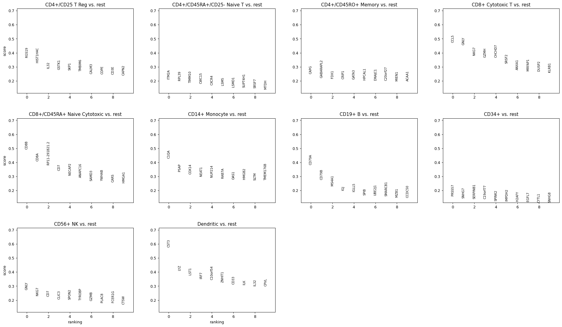 ../../_images/scanpy-pl-rank_genes_groups-2.png