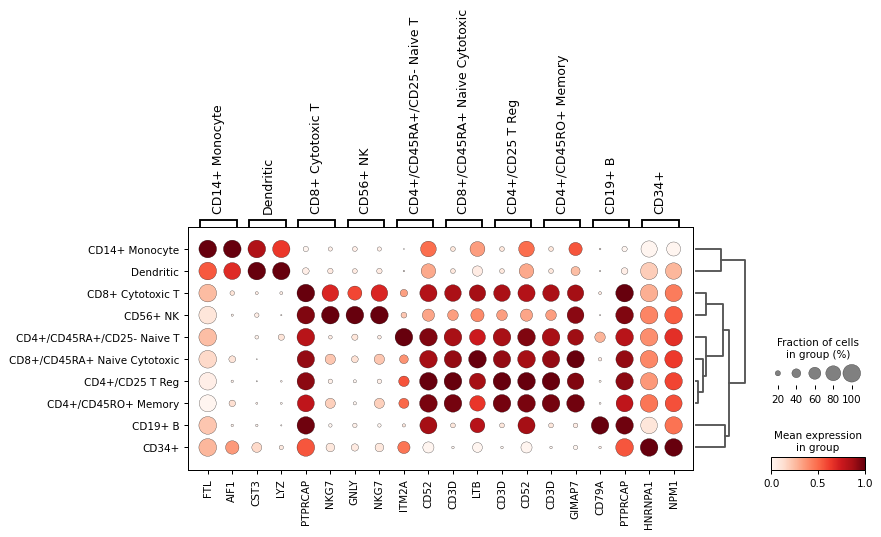 ../../_images/scanpy-pl-rank_genes_groups_dotplot-3.png