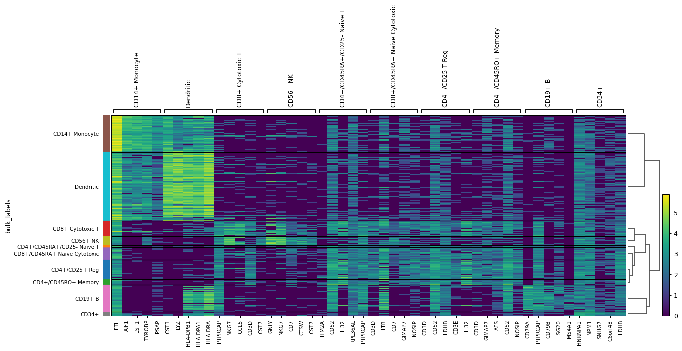 ../../_images/scanpy-pl-rank_genes_groups_heatmap-3.png