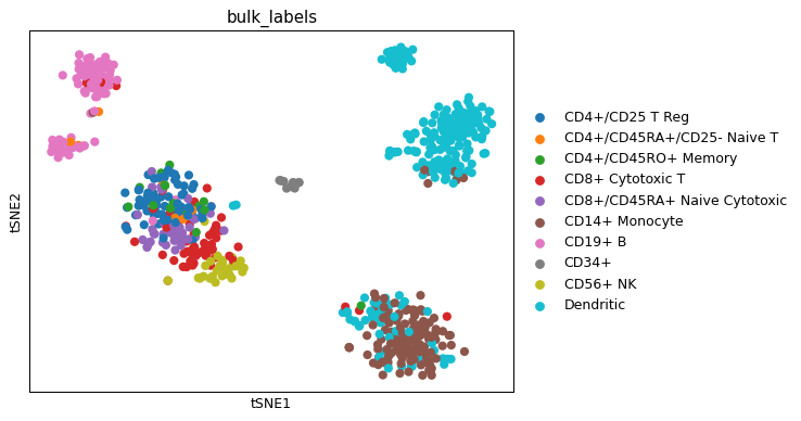 ../../_images/scanpy-pl-tsne-1.png