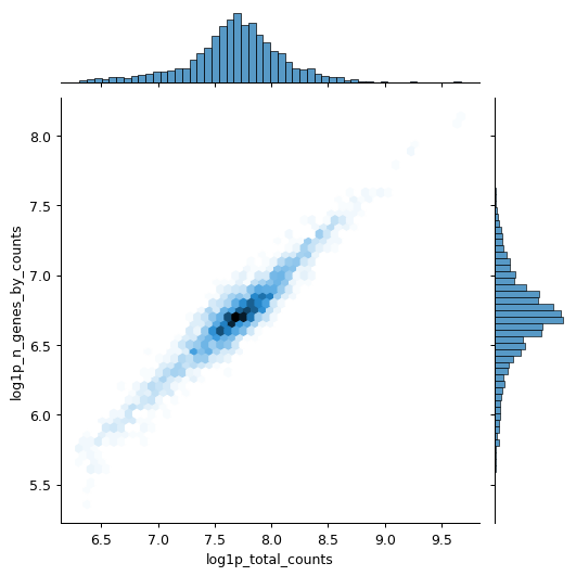 ../_images/scanpy-pp-calculate_qc_metrics-1.png