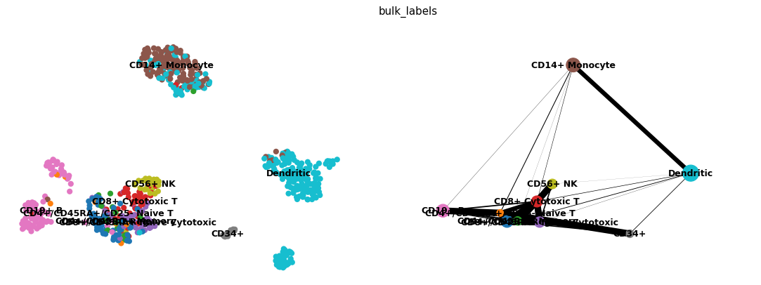 ../../_images/scanpy-pl-paga_compare-1.png