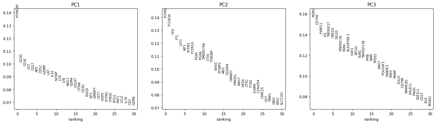 ../_images/scanpy-pl-ranking-1.png