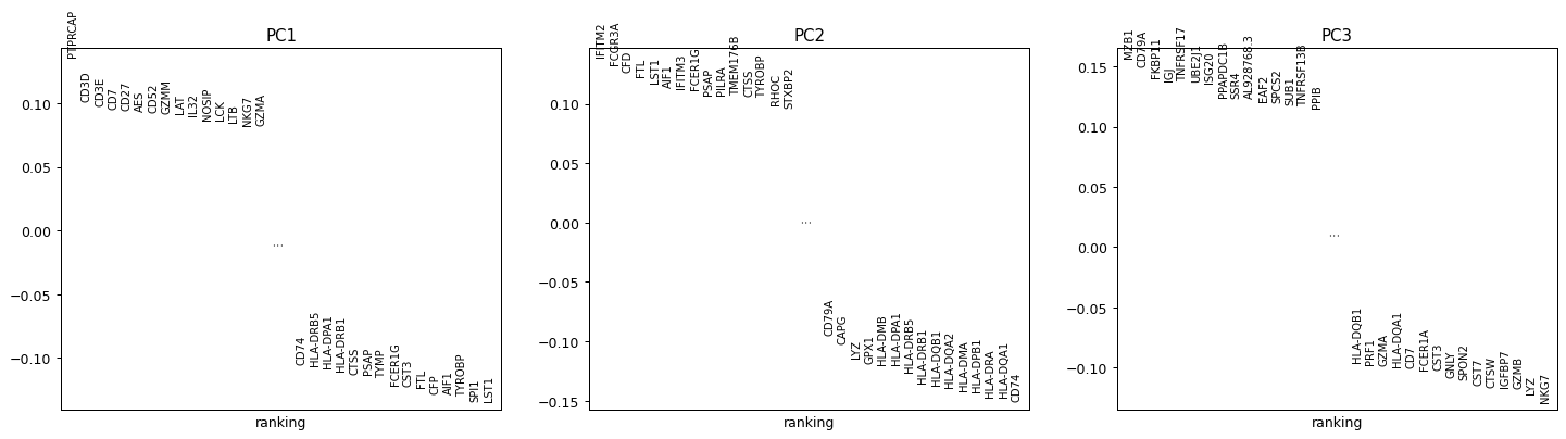 ../_images/scanpy-pl-ranking-2.png