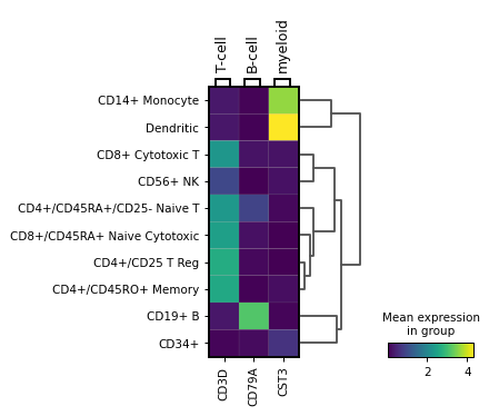 ../_images/scanpy-pl-matrixplot-2.png