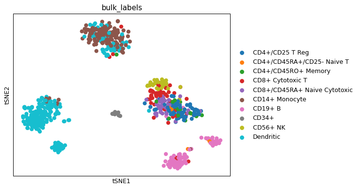 ../_images/scanpy-pl-tsne-1.png