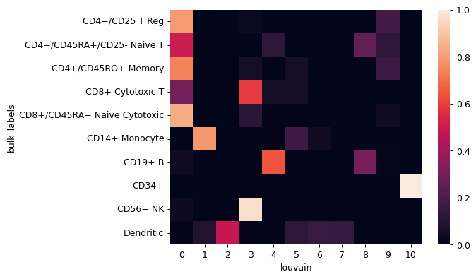 ../_images/scanpy-metrics-confusion_matrix-1.png