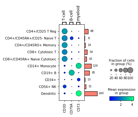 ../_images/scanpy-pl-dotplot-3.png