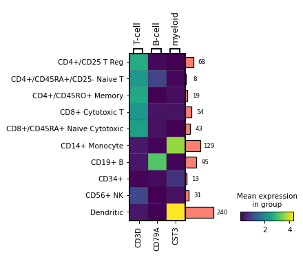 ../_images/scanpy-pl-matrixplot-3.png