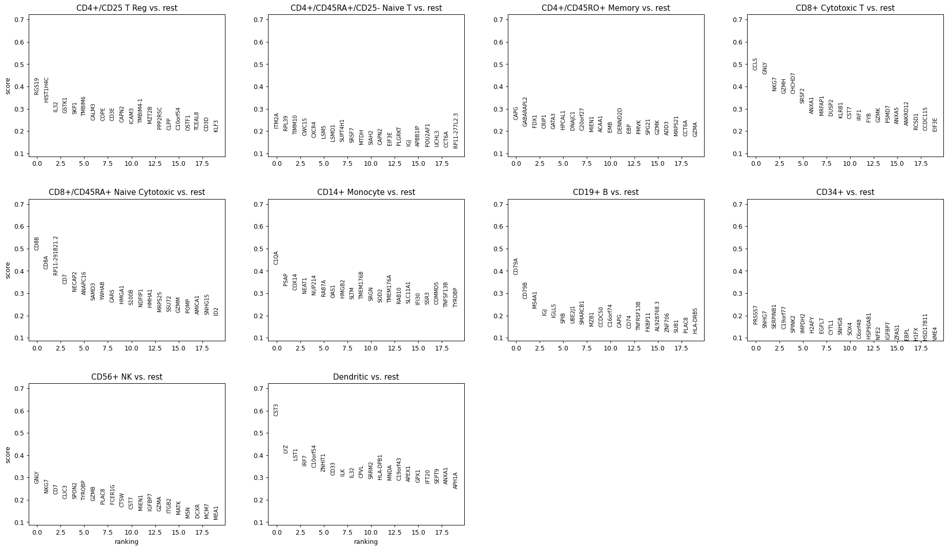 ../_images/scanpy-pl-rank_genes_groups-1.png