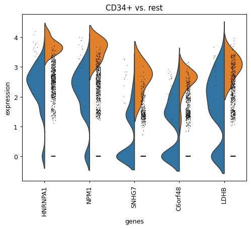 ../../_images/scanpy-pl-rank_genes_groups_violin-1.png